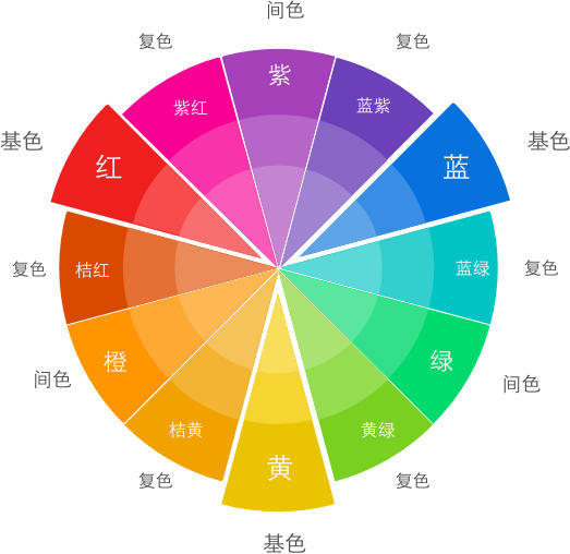 UI设计掌握ps的配色方法(1)