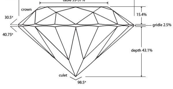 3Dmax制作创建精致的3D钻石戒指(1)